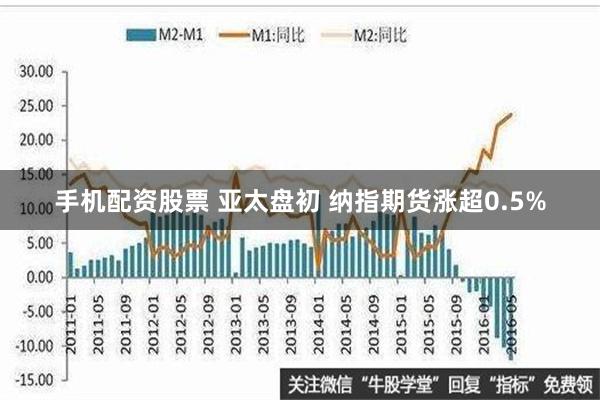 手机配资股票 亚太盘初 纳指期货涨超0.5%