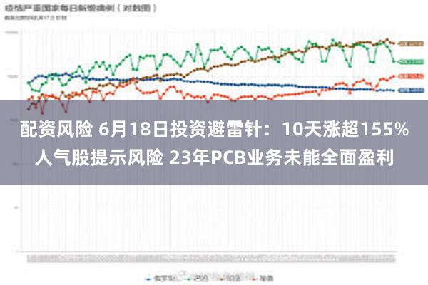 配资风险 6月18日投资避雷针：10天涨超155%人气股提示风险 23年PCB业务未能全面盈利