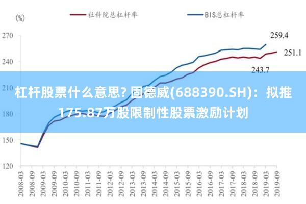 杠杆股票什么意思? 固德威(688390.SH)：拟推175.87万股限制性股票激励计划