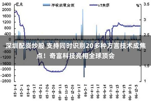 深圳配资炒股 支持同时识别20多种方言技术成焦点！奇富科技亮相全球顶会