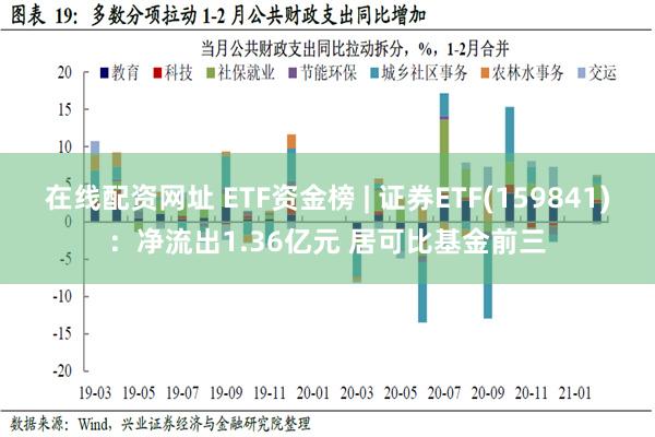 在线配资网址 ETF资金榜 | 证券ETF(159841)：净流出1.36亿元 居可比基金前三