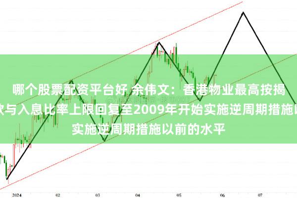 哪个股票配资平台好 余伟文：香港物业最高按揭成数和供款与入息比率上限回复至2009年开始实施逆周期措施以前的水平