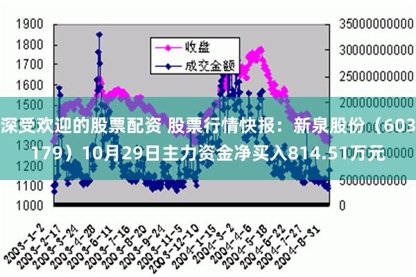 深受欢迎的股票配资 股票行情快报：新泉股份（603179）10月29日主力资金净买入814.51万元