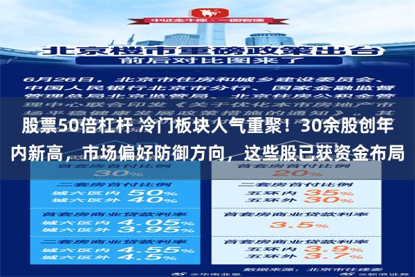 股票50倍杠杆 冷门板块人气重聚！30余股创年内新高，市场偏好防御方向，这些股已获资金布局