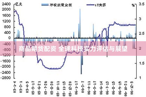 商品期货配资 全球科技实力评估与展望