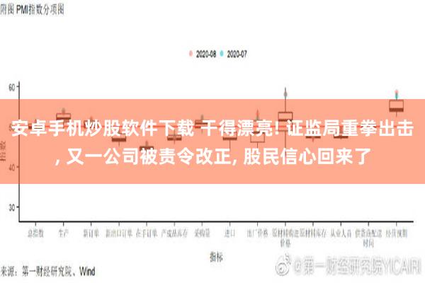 安卓手机炒股软件下载 干得漂亮! 证监局重拳出击, 又一公司被责令改正, 股民信心回来了