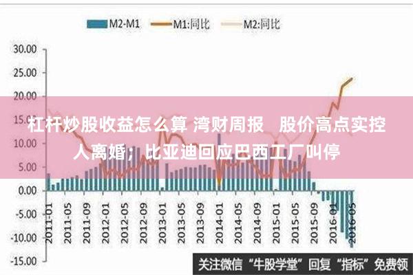 杠杆炒股收益怎么算 湾财周报   股价高点实控人离婚；比亚迪回应巴西工厂叫停