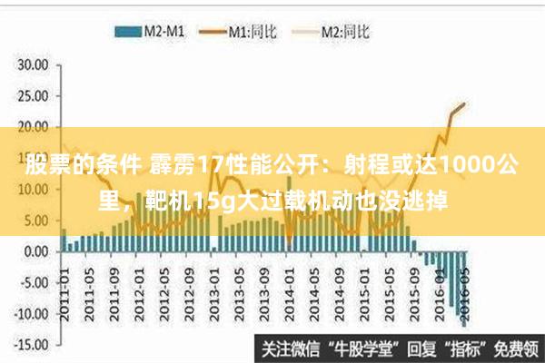 股票的条件 霹雳17性能公开：射程或达1000公里，靶机15g大过载机动也没逃掉